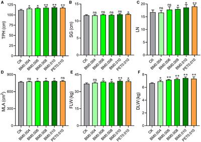 Effects of mulch films with different thicknesses on the microbial community of tobacco rhizosphere soil in Yunnan laterite